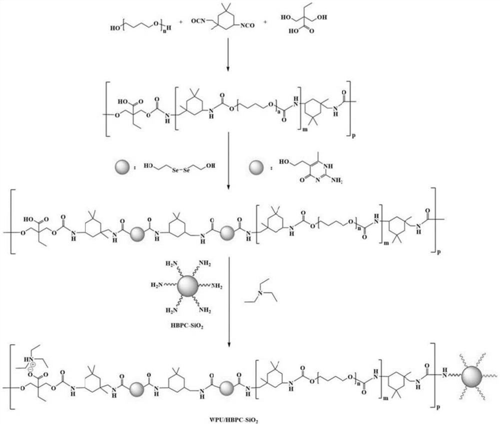 Flame-retardant self-repairing waterborne polyurethane composite coating agent as well as preparation method and application thereof