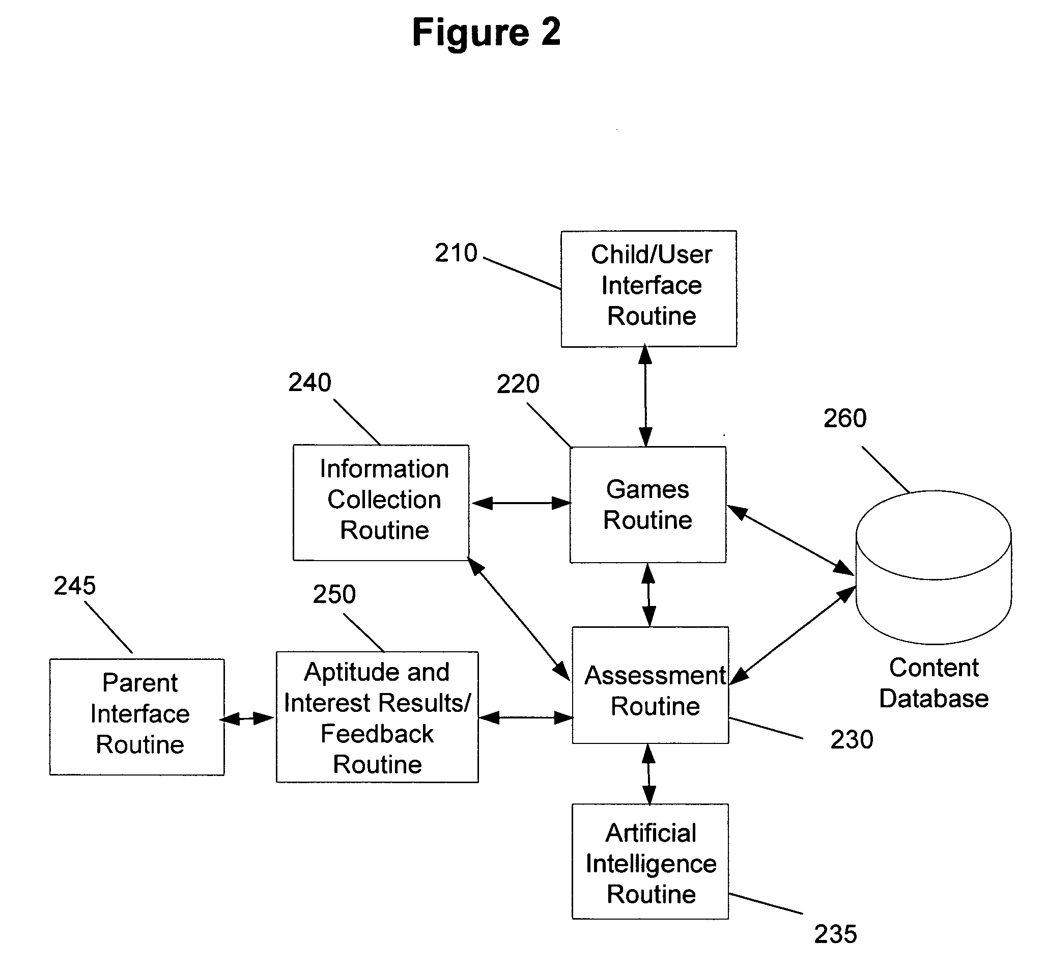 Virtual world aptitude and interest assessment system and method