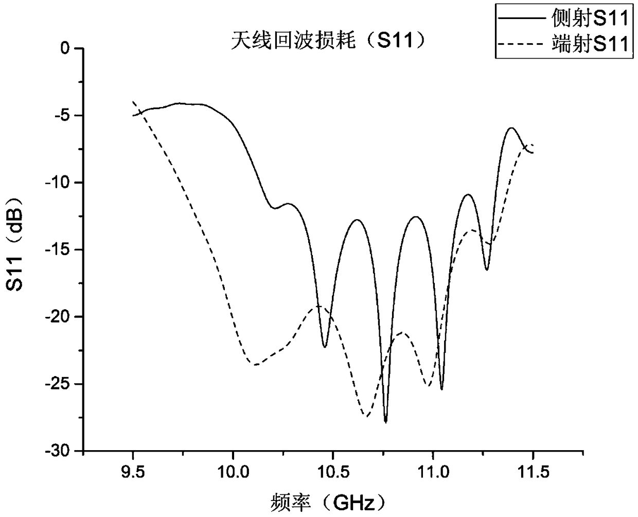 Directional diagram reconfigurable wind-angle scanning antenna based on SSPP structure