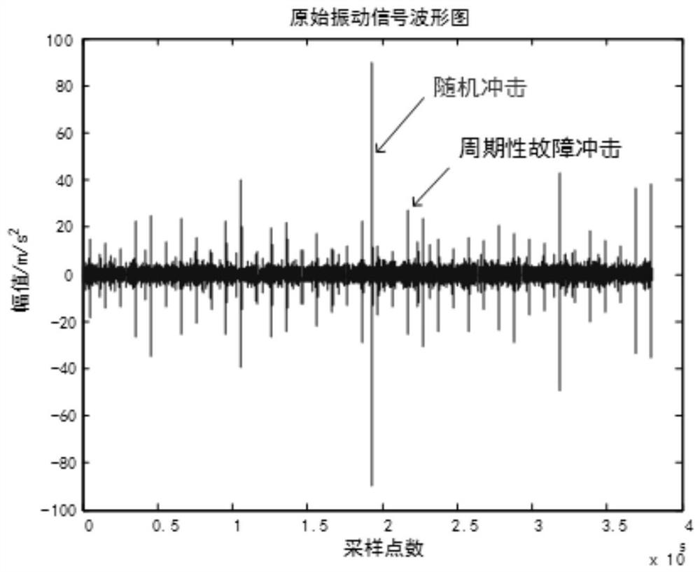 A method for detecting abnormal knocking noise of gear box off-line