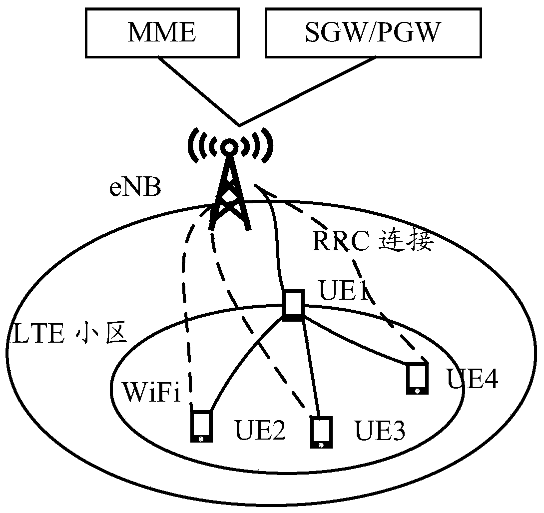 Data transmission method, base station, user equipment and communication device