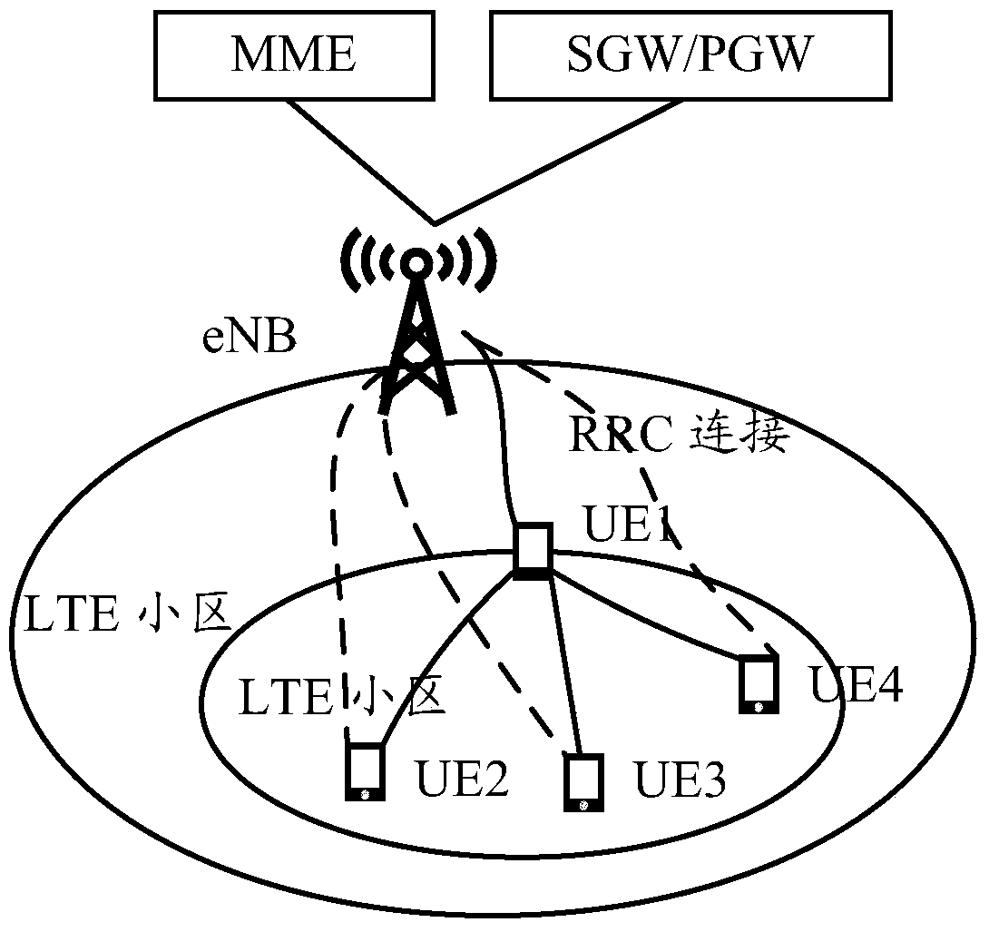 Data transmission method, base station, user equipment and communication device