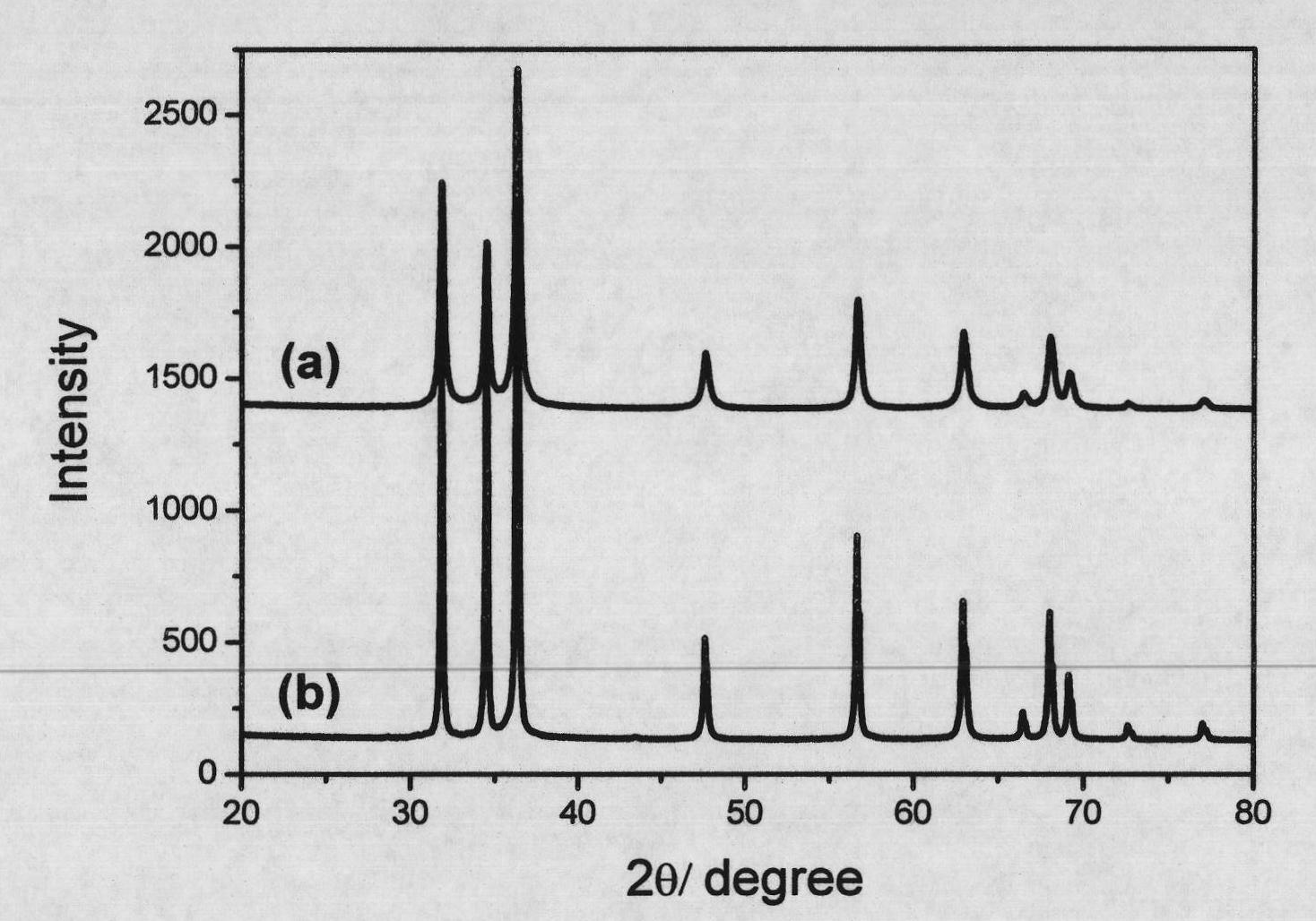 Method for preparing zinc oxide-based sputtering target material