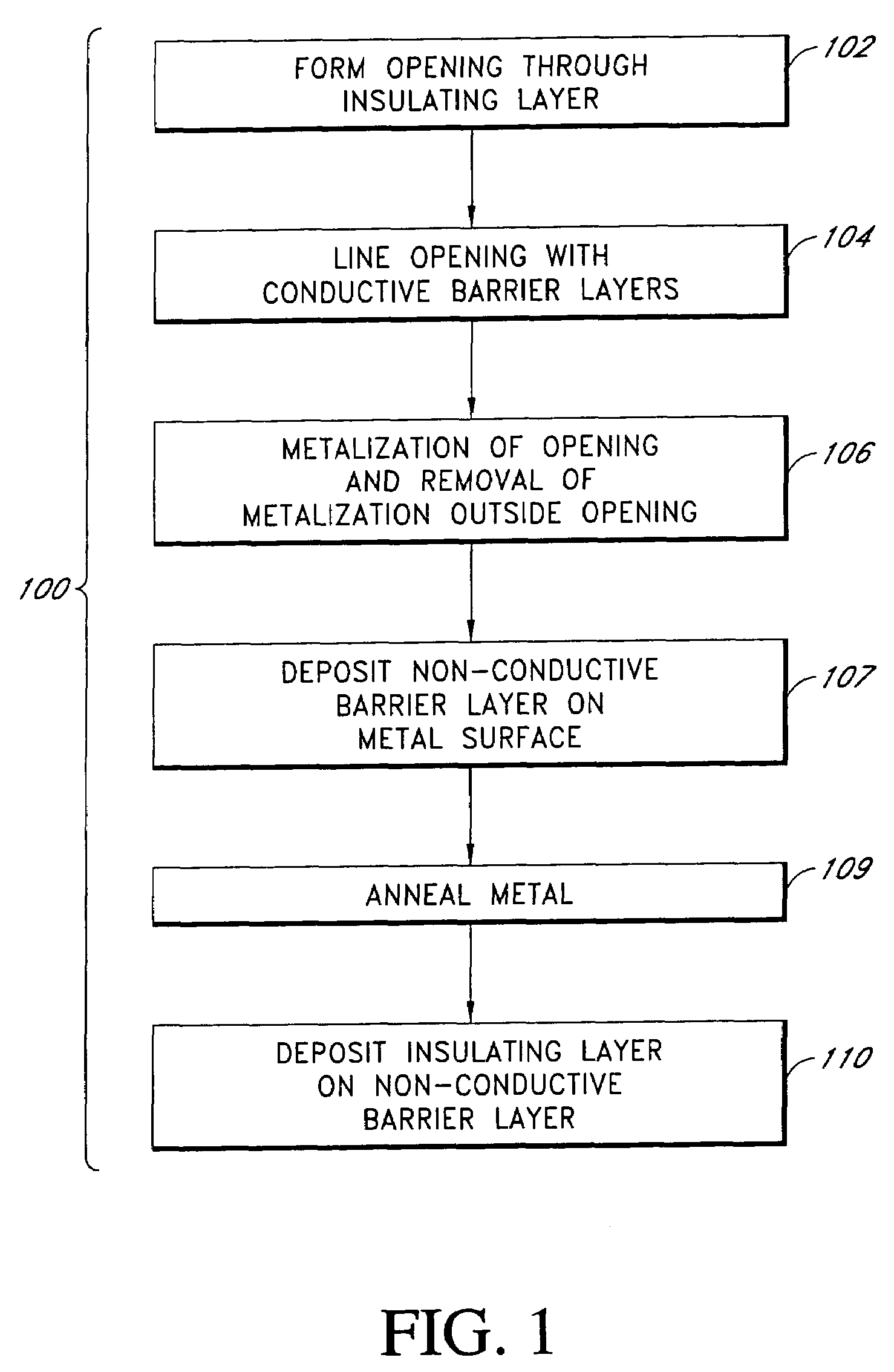 Low temperature nitride used as Cu barrier layer