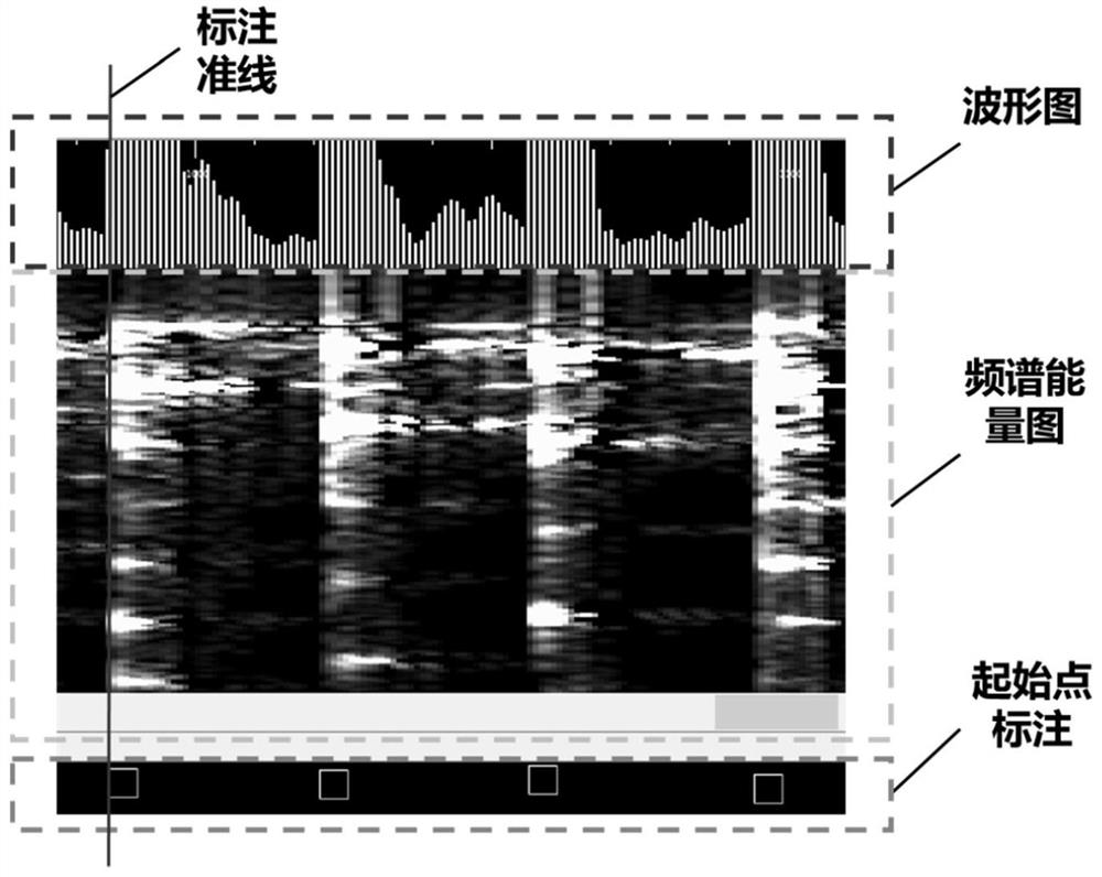 Audio starting point labeling method and device thereof