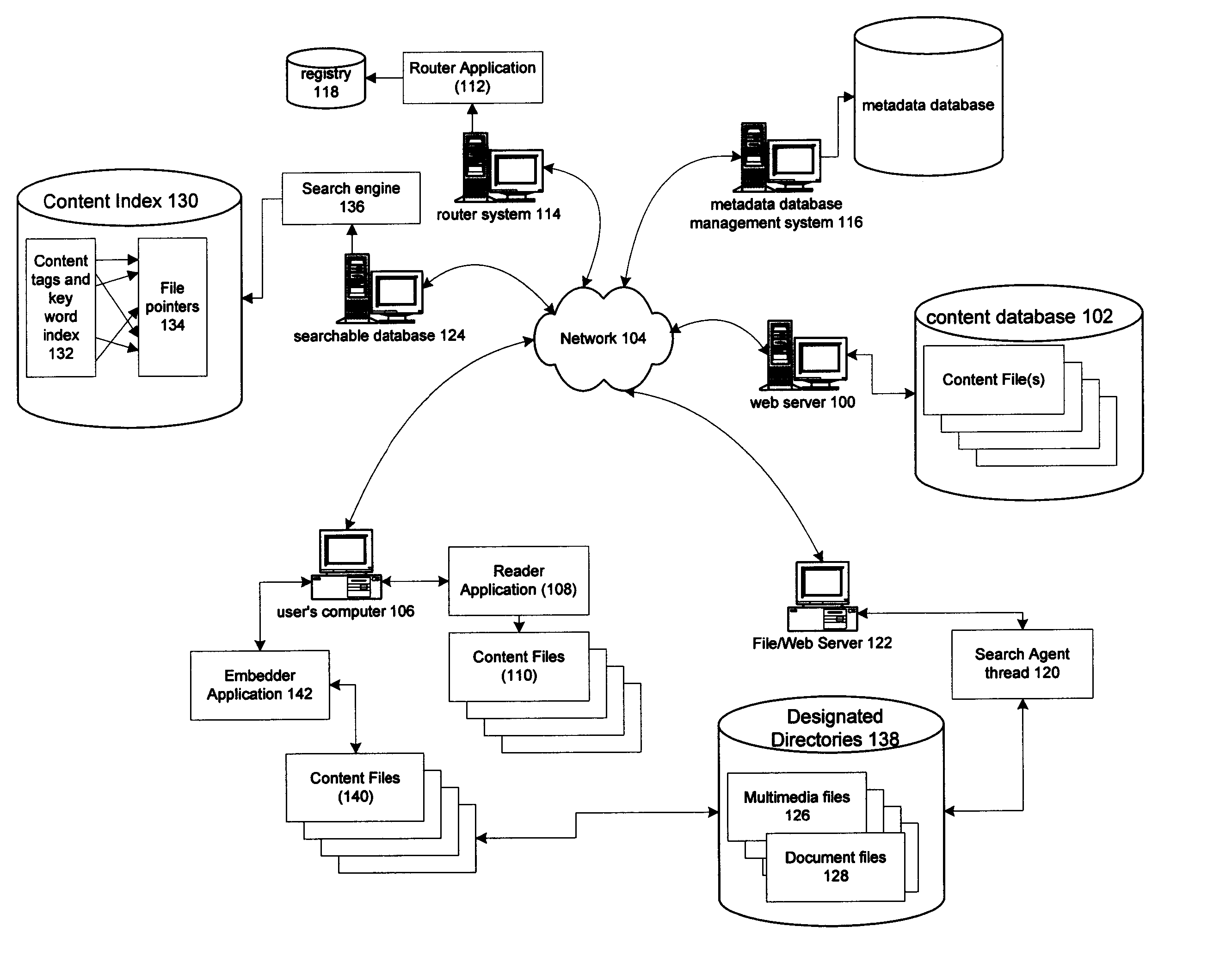 Content Indexing and Searching using Content Identifiers and associated Metadata