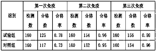 Avian influenza vaccine adjuvant and application thereof