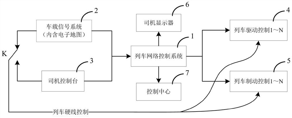 A safety control system and method under rail transit train failure