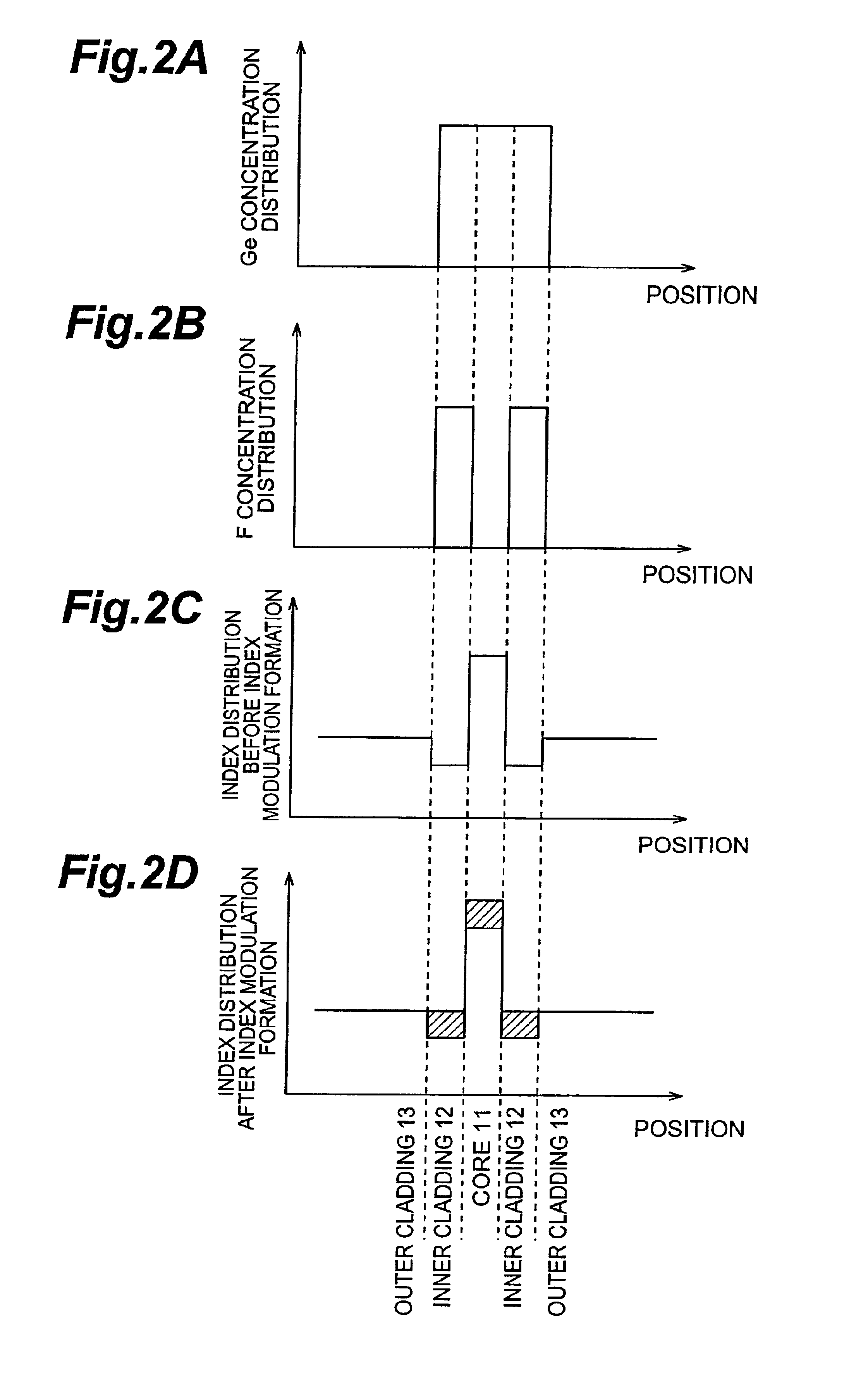 Diffraction grating device