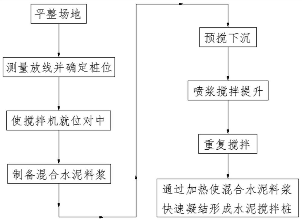 Cement mixing pile construction method