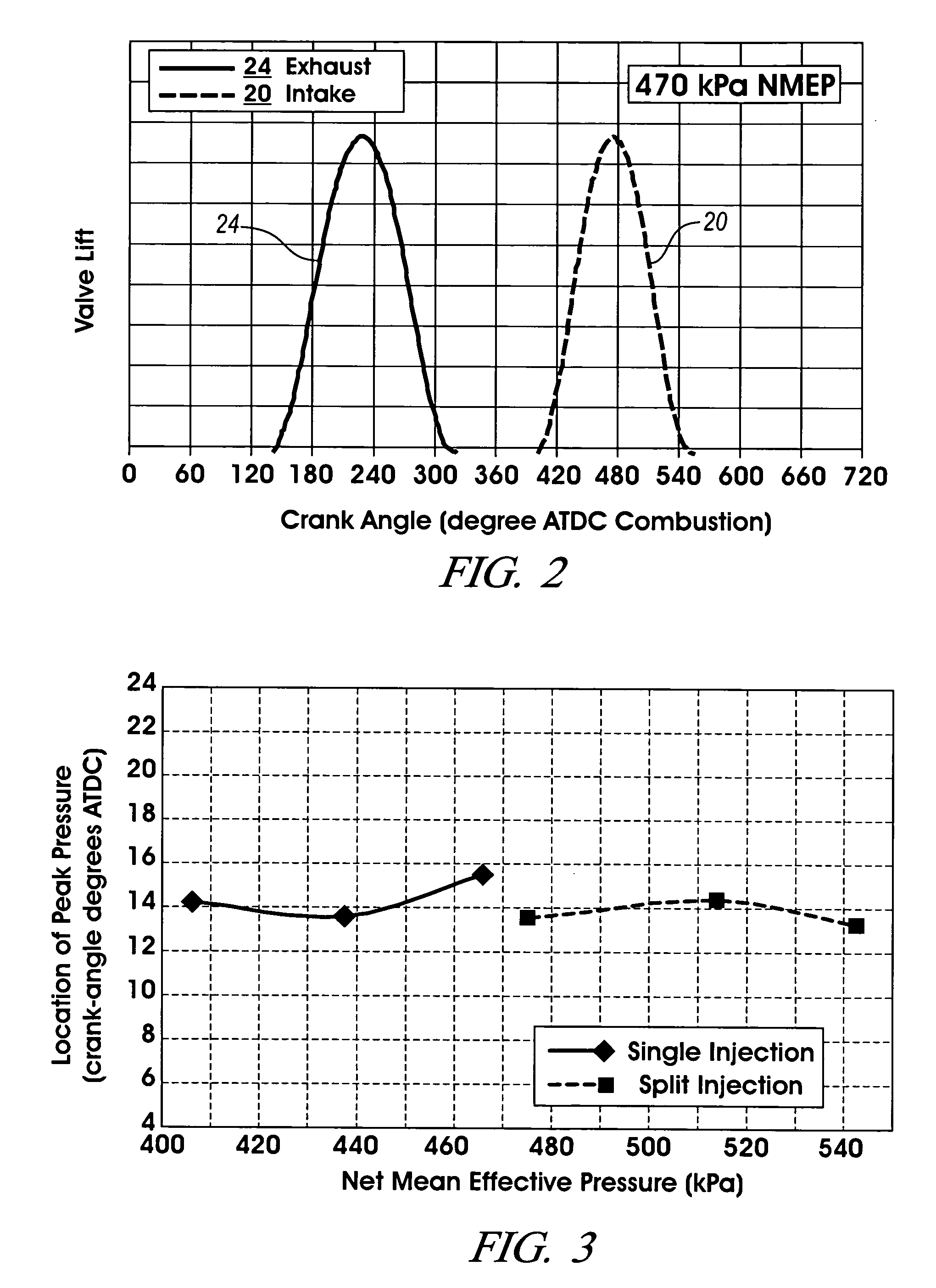 Method for mid load operation of auto-ignition combustion