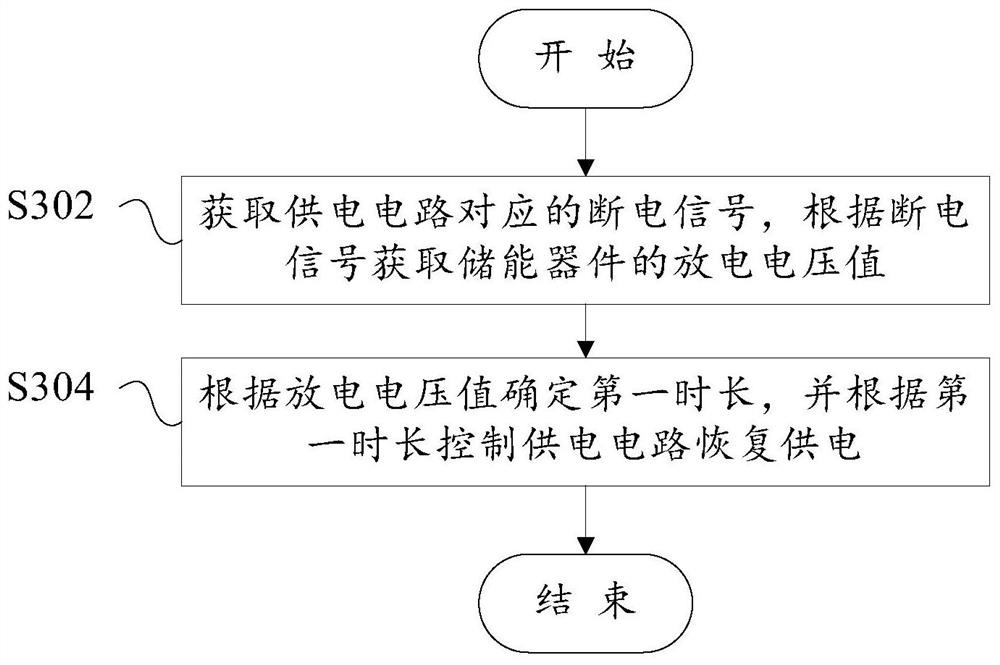 Power supply control device, power supply control method, refrigeration equipment and storage medium