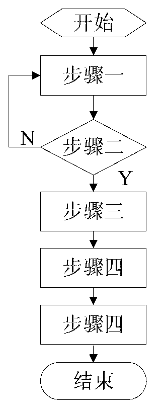 Uplink collaboration relaying beam forming method based on convex optimization