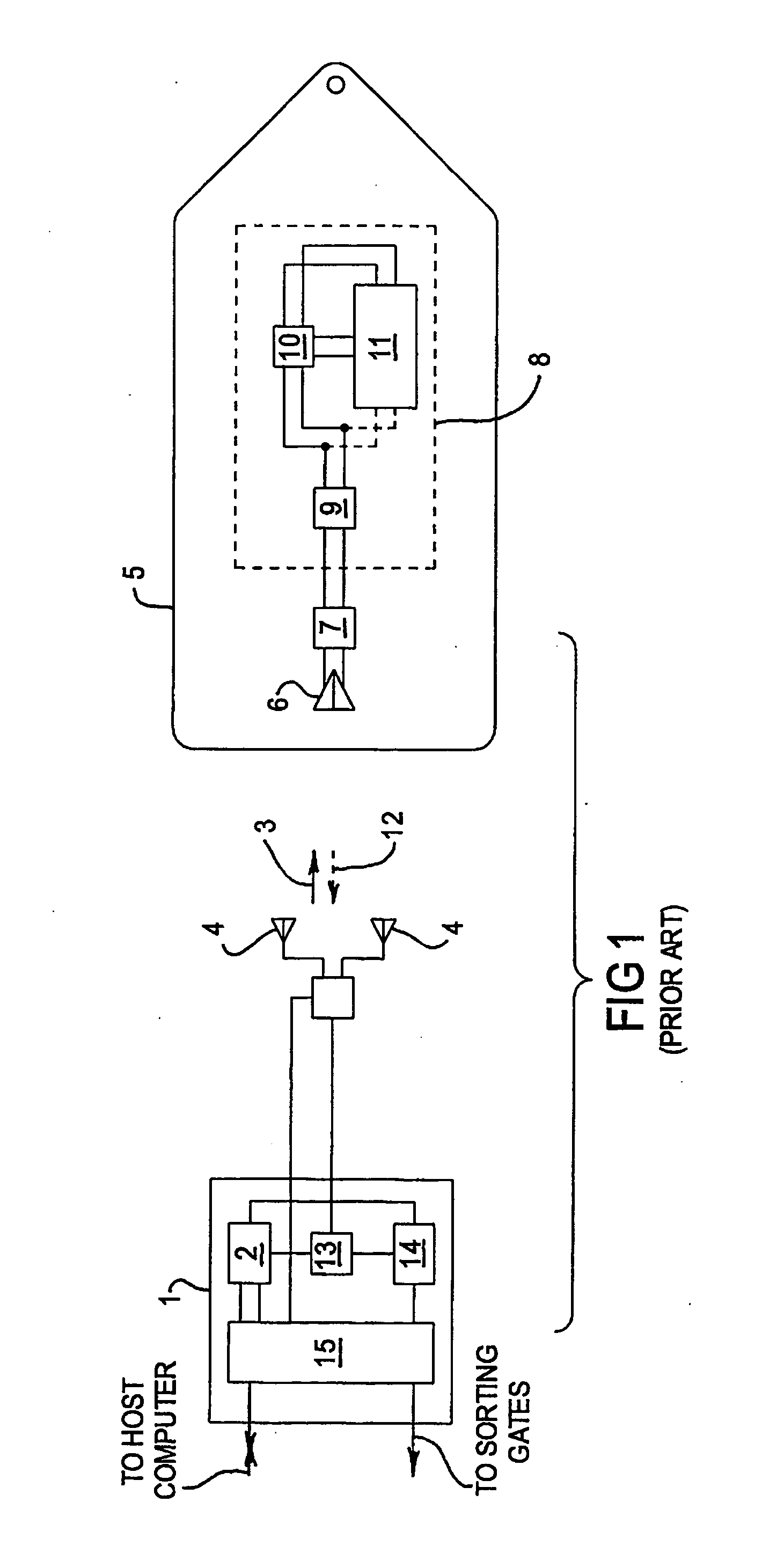 Self-adjusting RF assembly