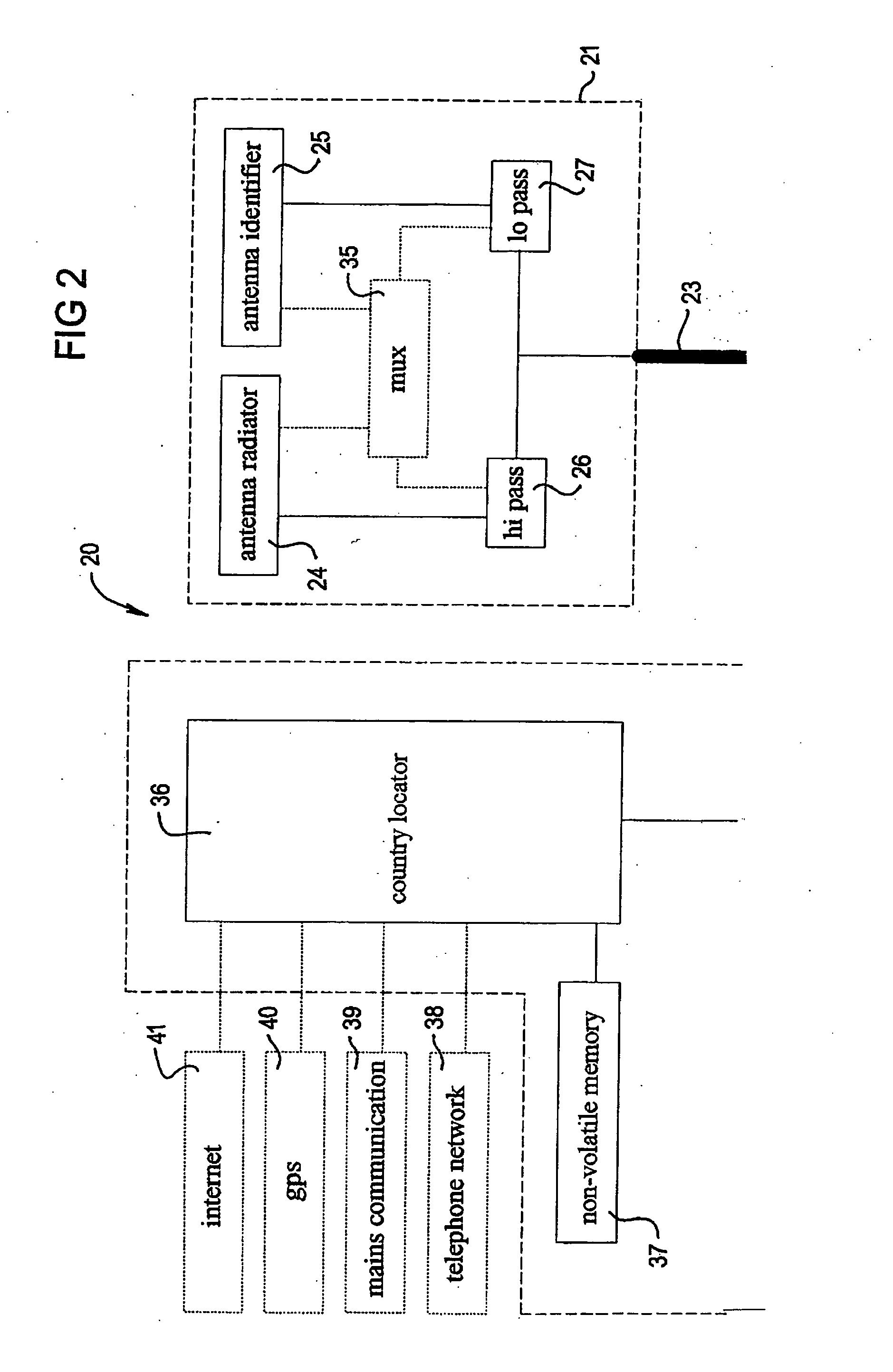 Self-adjusting RF assembly