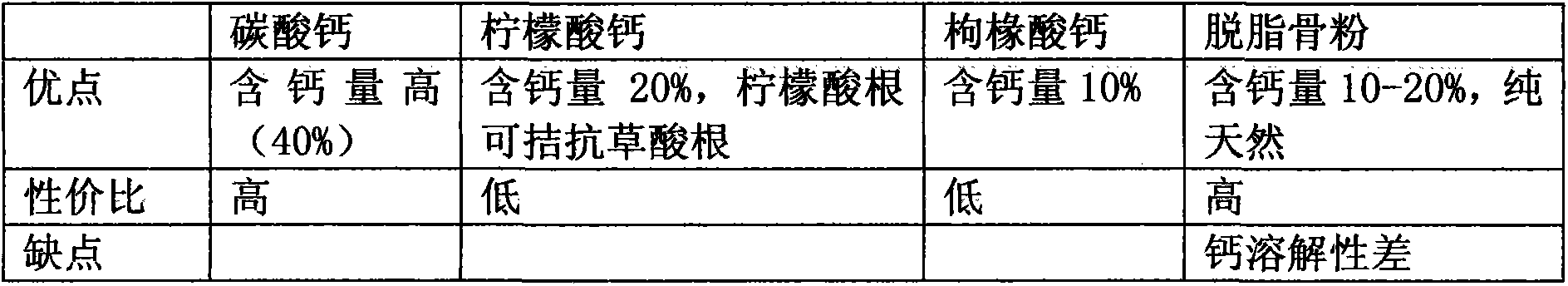 Manufacturing process for dual-calcium-fortified low-fluorine brick tea