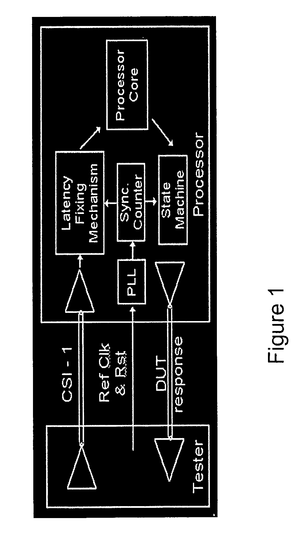 Method and system for response determinism by synchronization