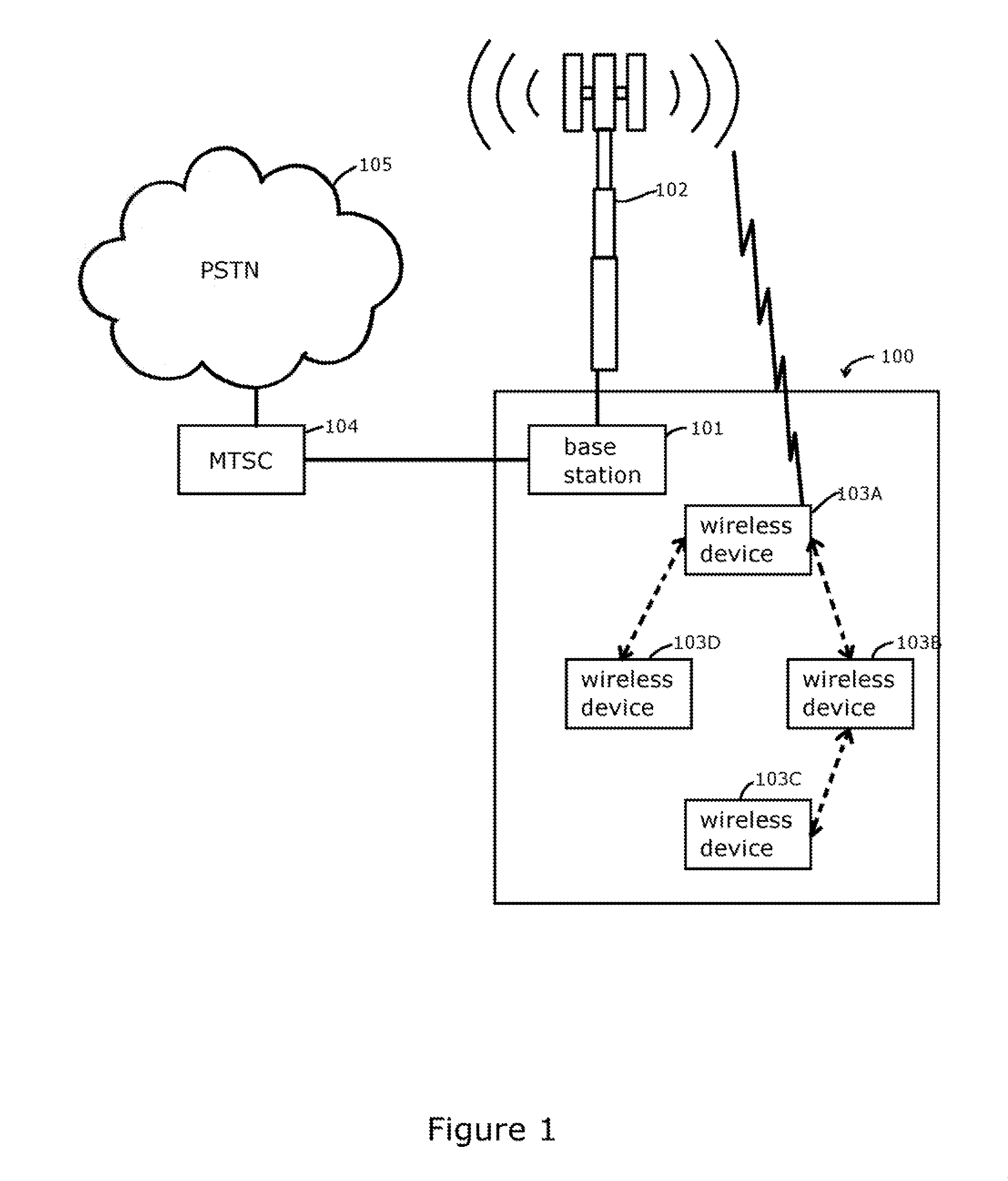 Wireless communication methods, systems, and computer program products