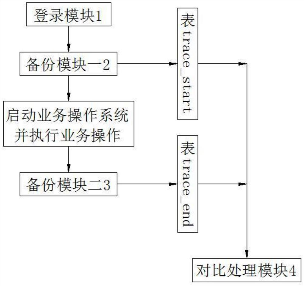 Sql tracking method and tool for oracle database