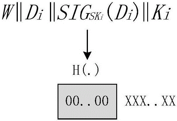 Security small-data distribution method in wireless sensor network based on short and small public key cryptosystem