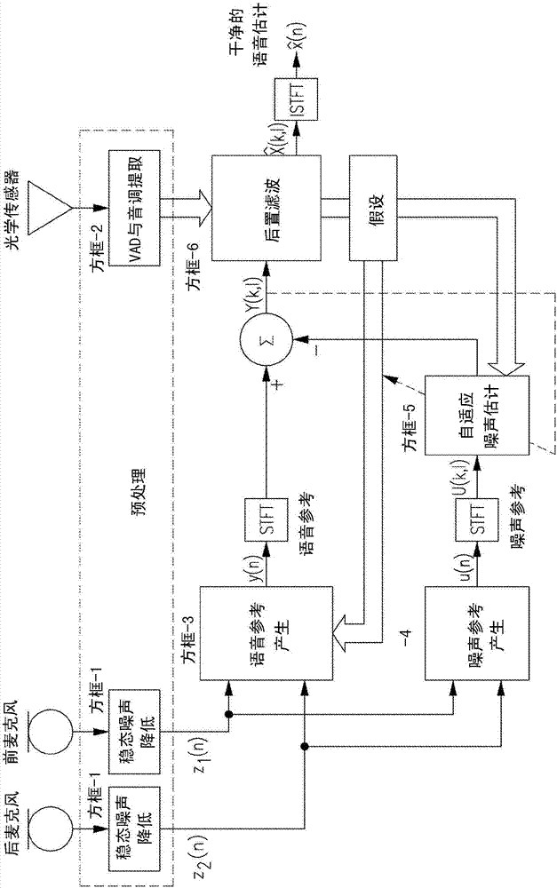 Method, device, and system of noise reduction and speech enhancement