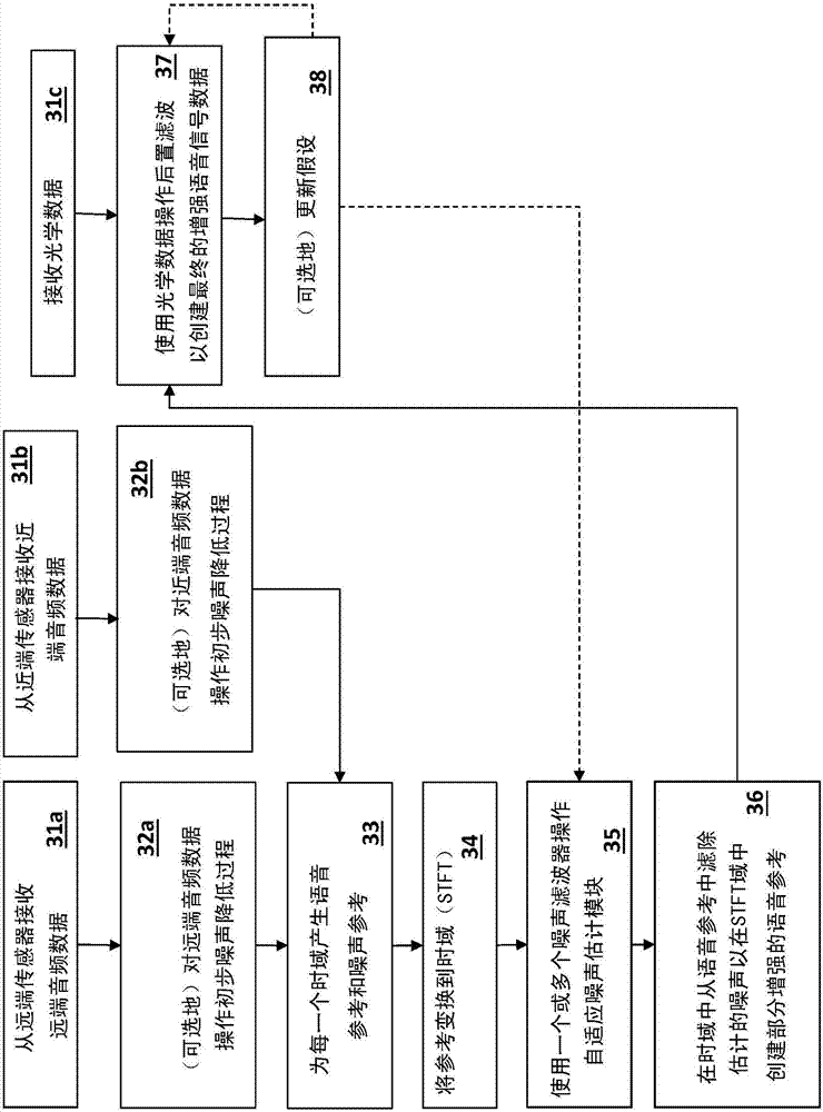 Method, device, and system of noise reduction and speech enhancement