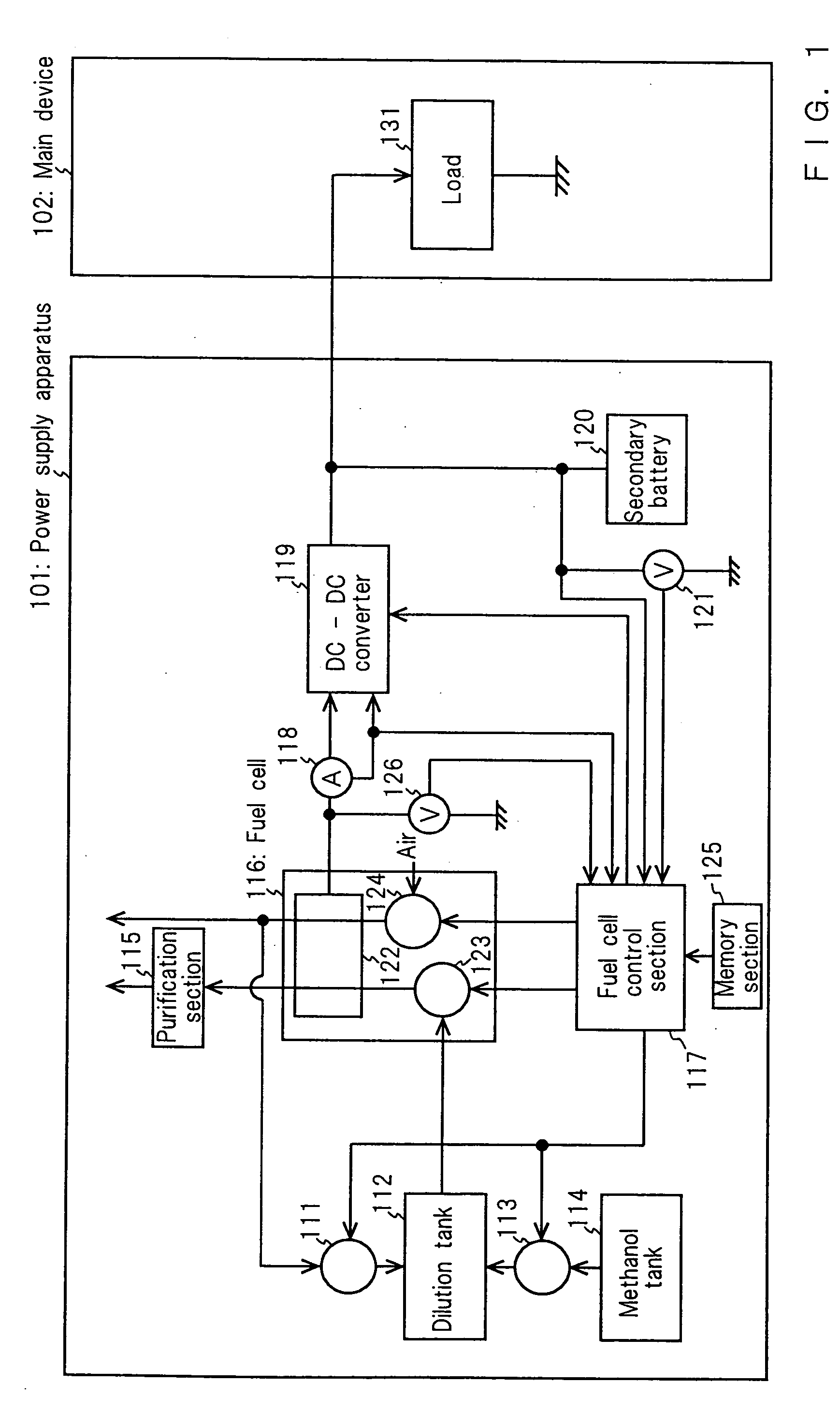 Power supply apparatus