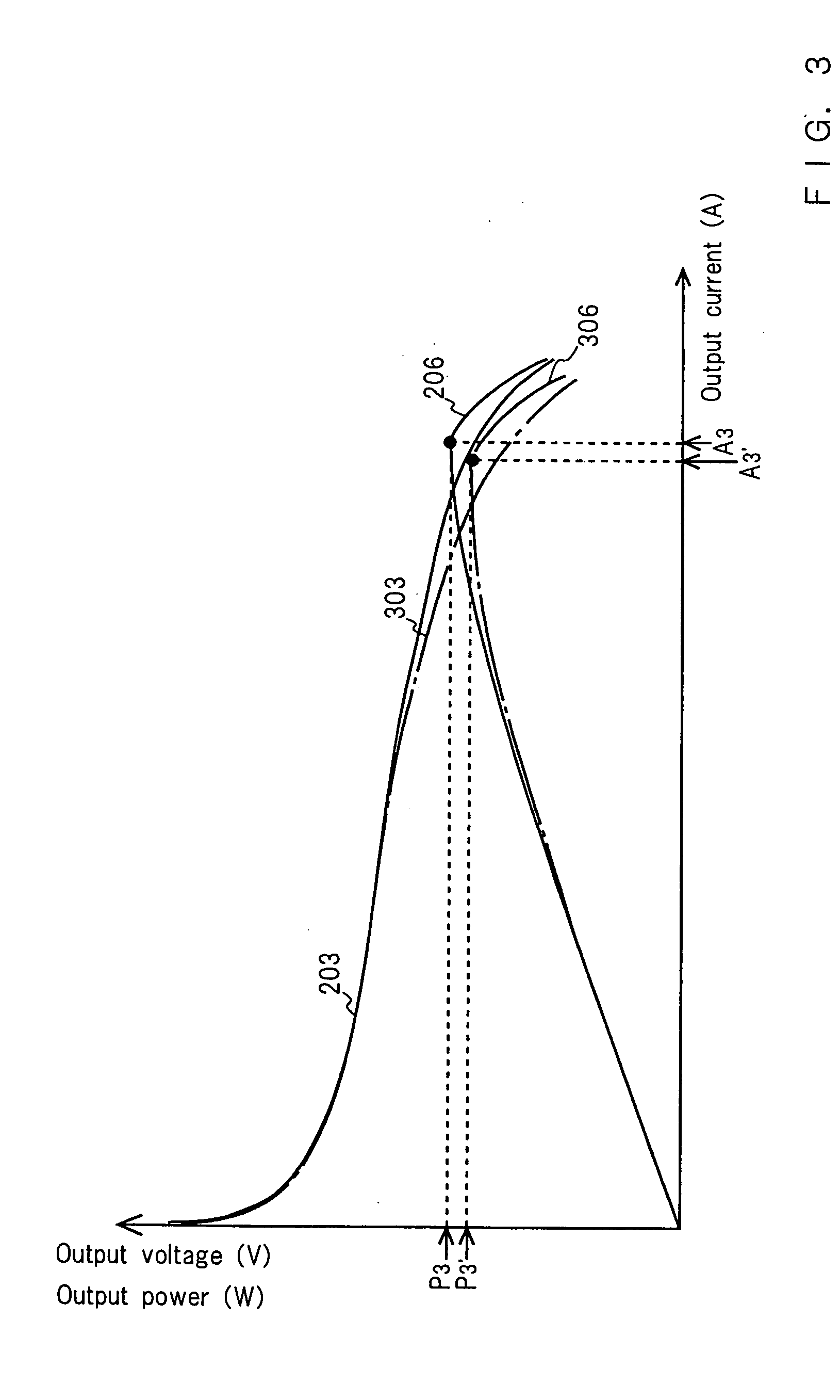 Power supply apparatus