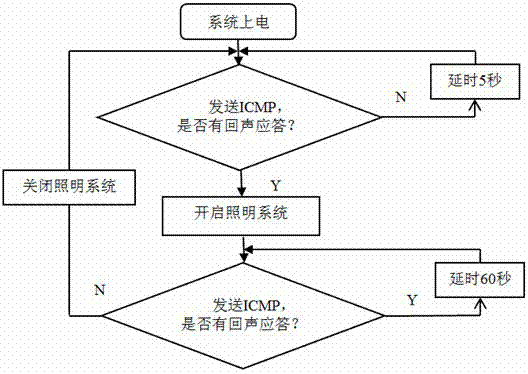 Intelligent lamplight control system adopting mobile phone for identification purpose