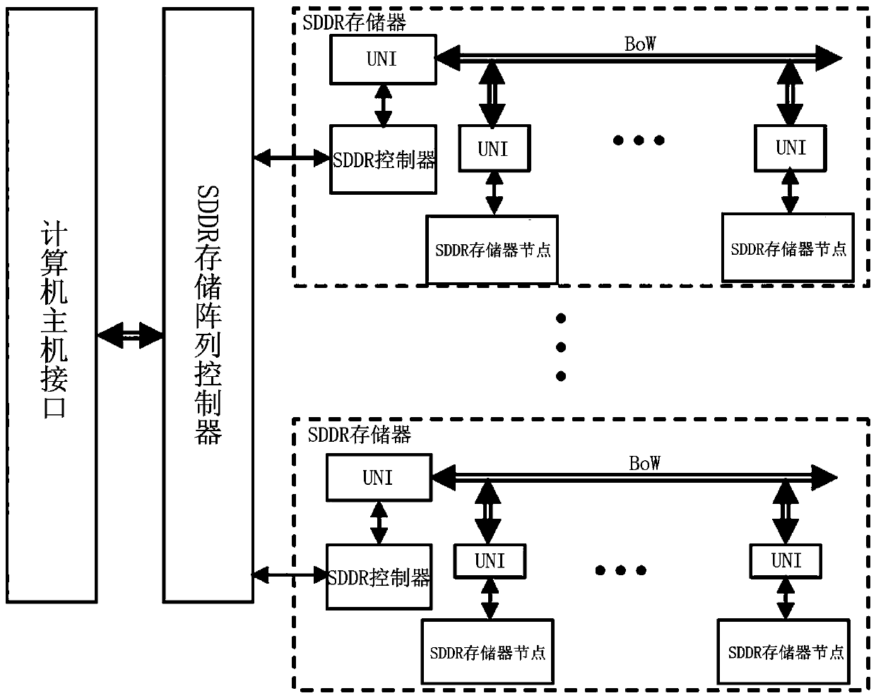 A novel dynamic memory sddr architecture array with serial access