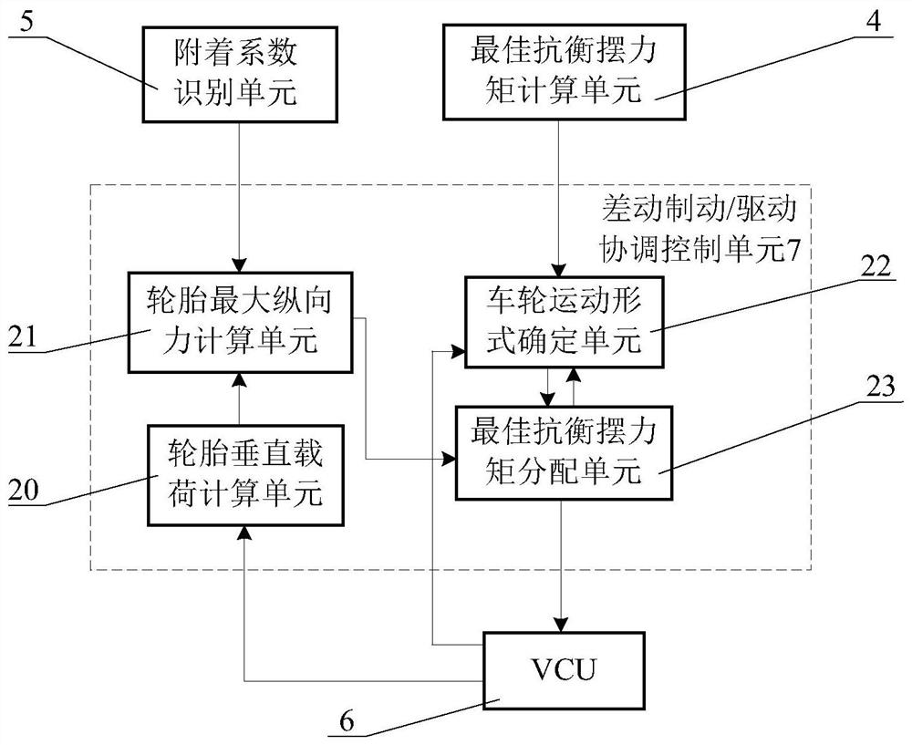 A differential brake/drive coordinated anti-rollover control system and control method thereof