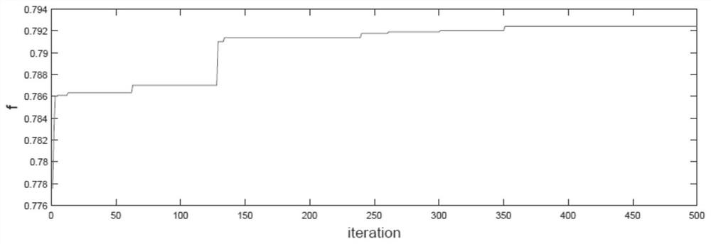 Satellite observation scheme screening method and system based on intuitionistic language preference relationship particles