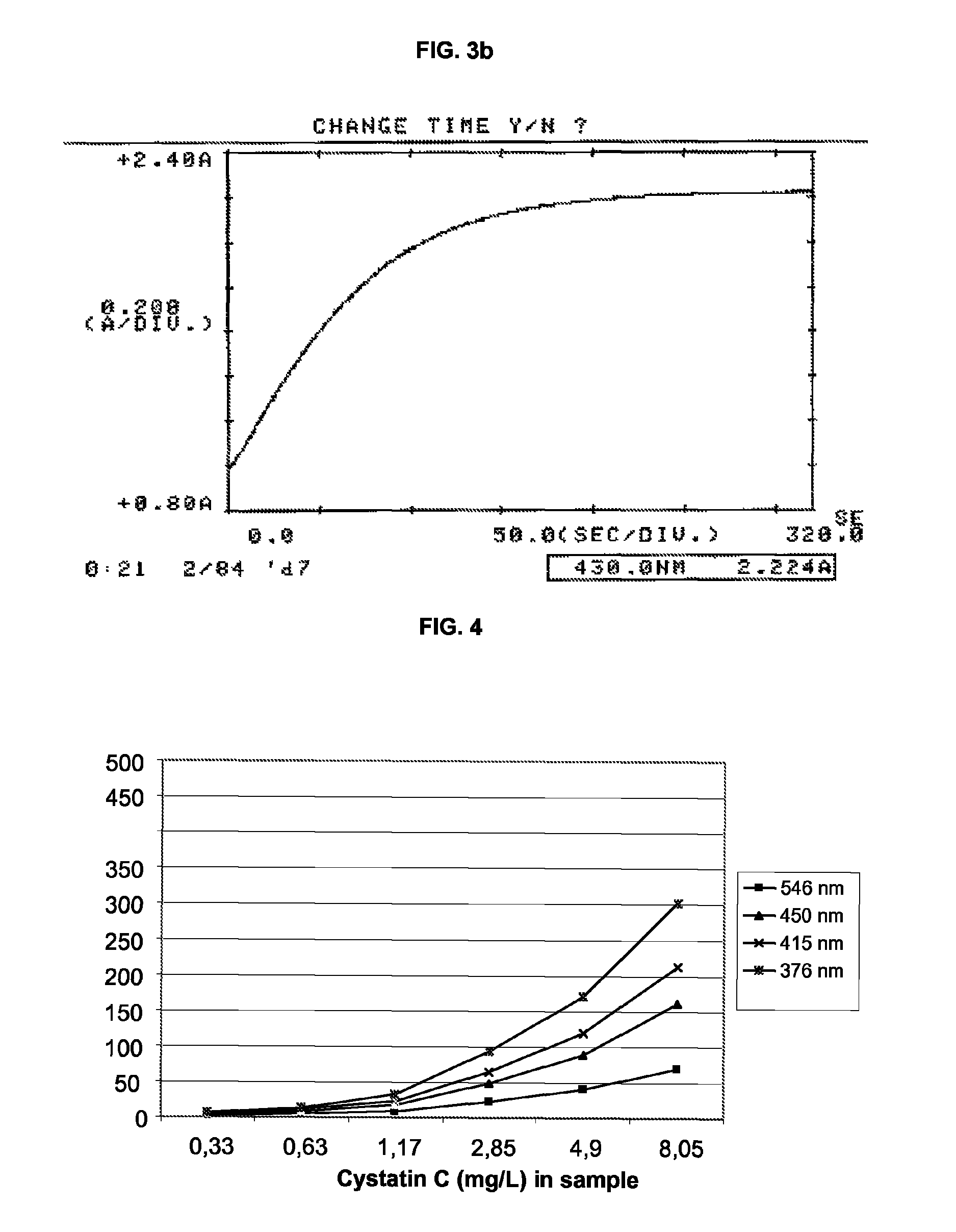 Turbidimetric immunoassay for assessing human Cystatin C