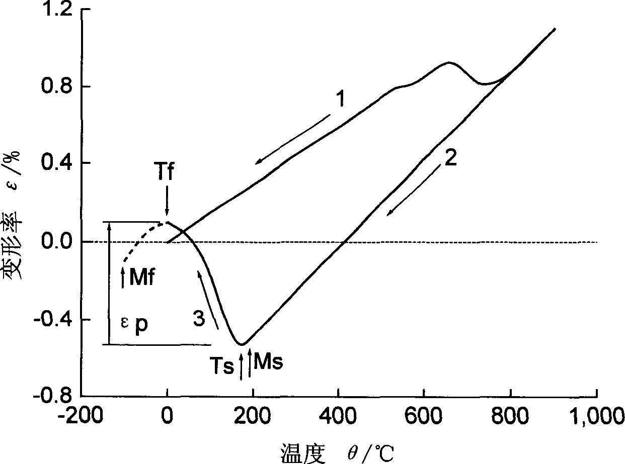 Alloy powder capable of producing compression stress in the fused-on layer