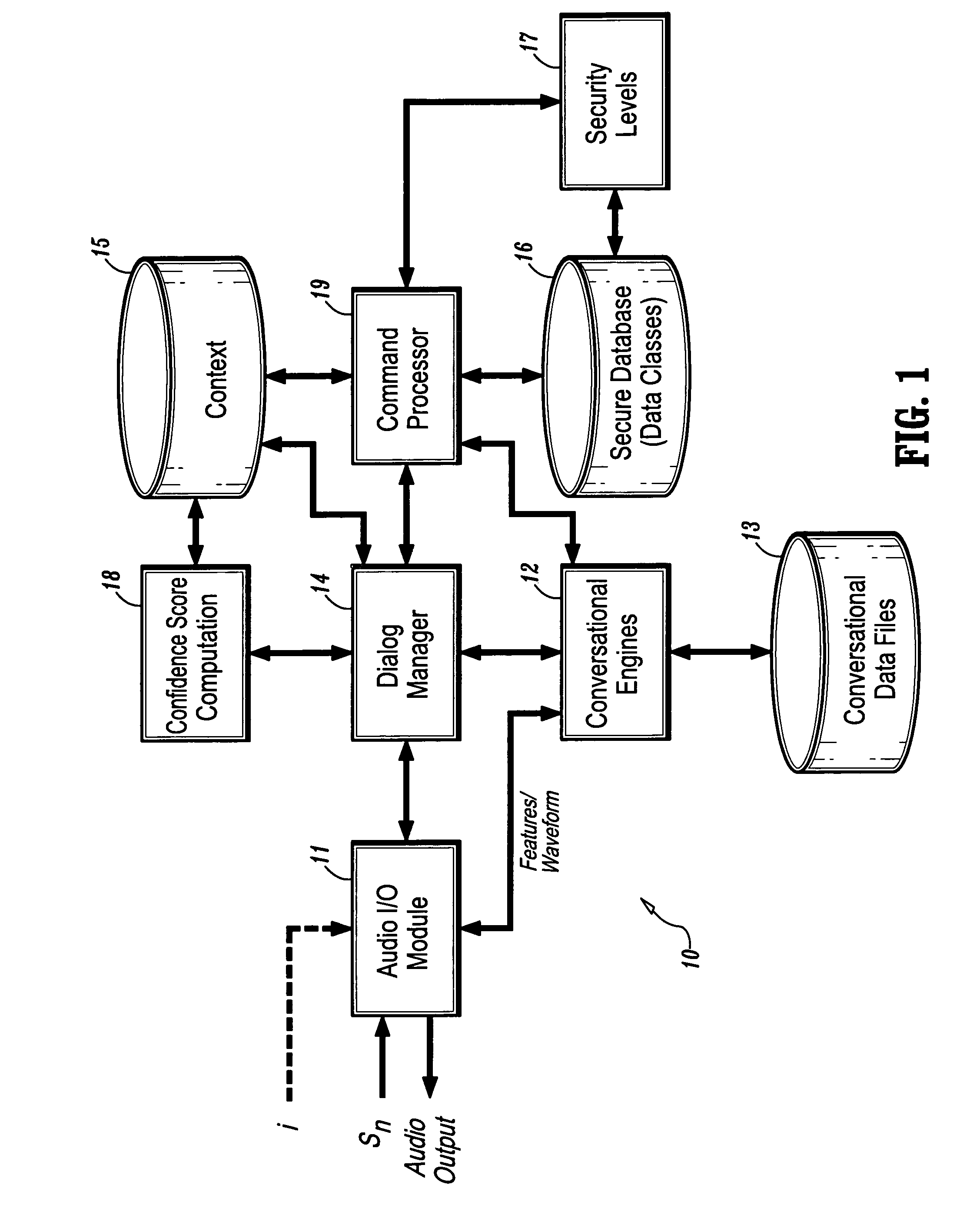 System and method for confidence based incremental access authentication