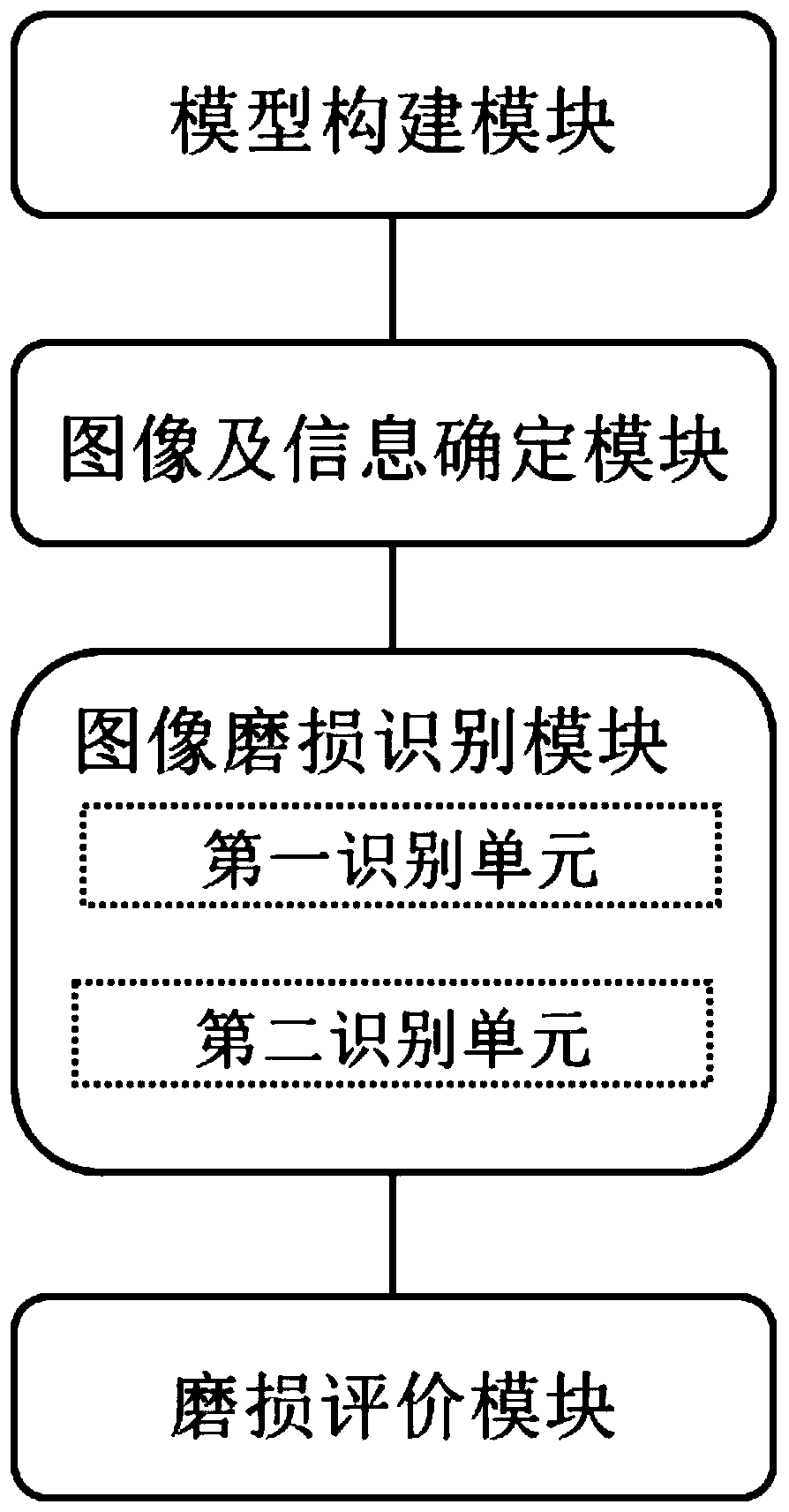 Wear detection system and method for grinding head