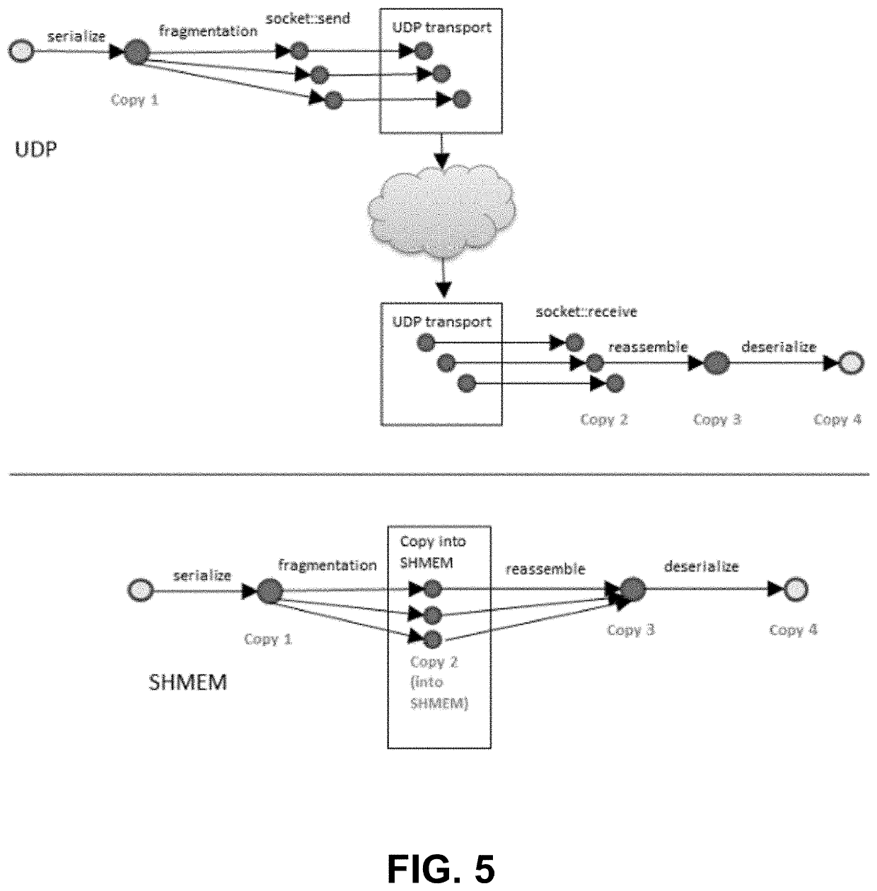 Language binding for DDS types that allows publishing and receiving data without marshaling