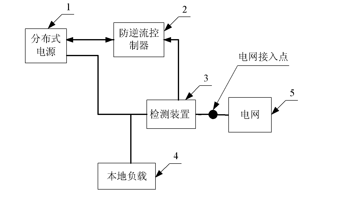 Countercurrent-resisting control method and device and countercurrent-resisting system thereof