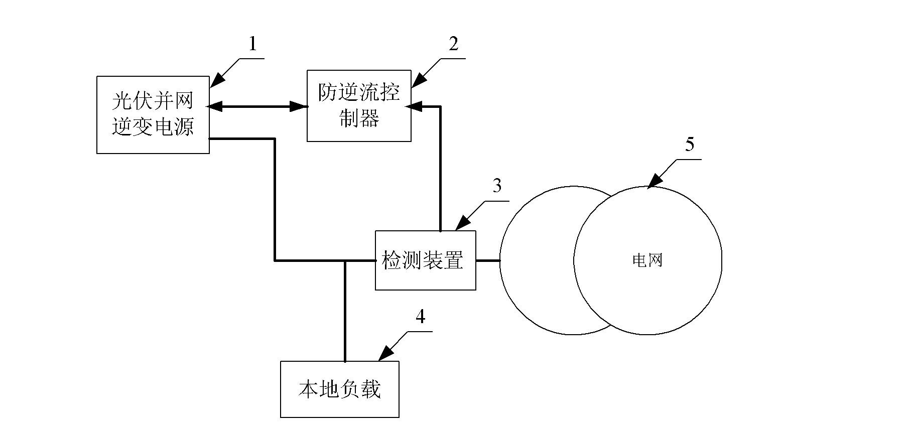 Countercurrent-resisting control method and device and countercurrent-resisting system thereof