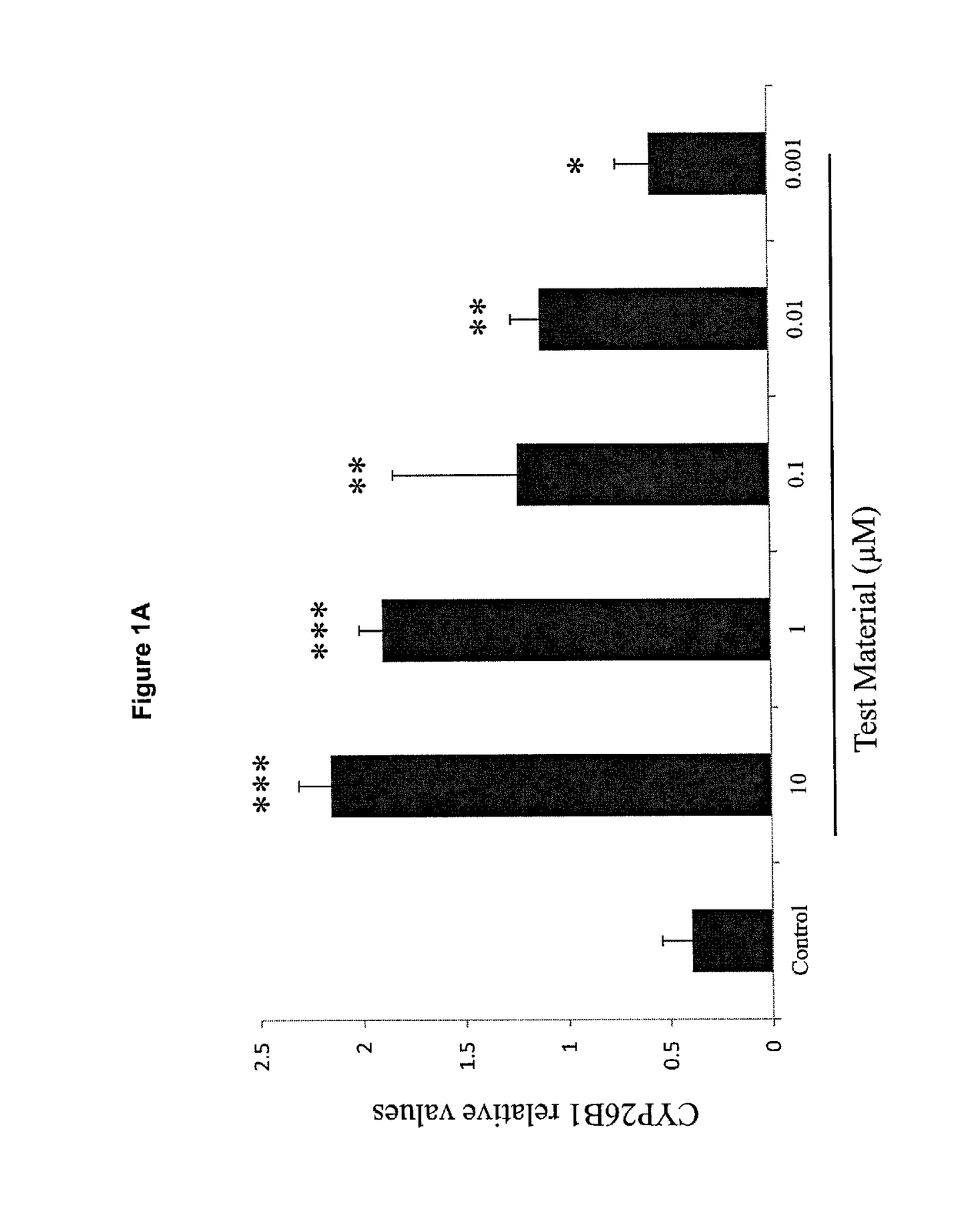 Tetrazole derivatives as cytochrome p450 inhibitors