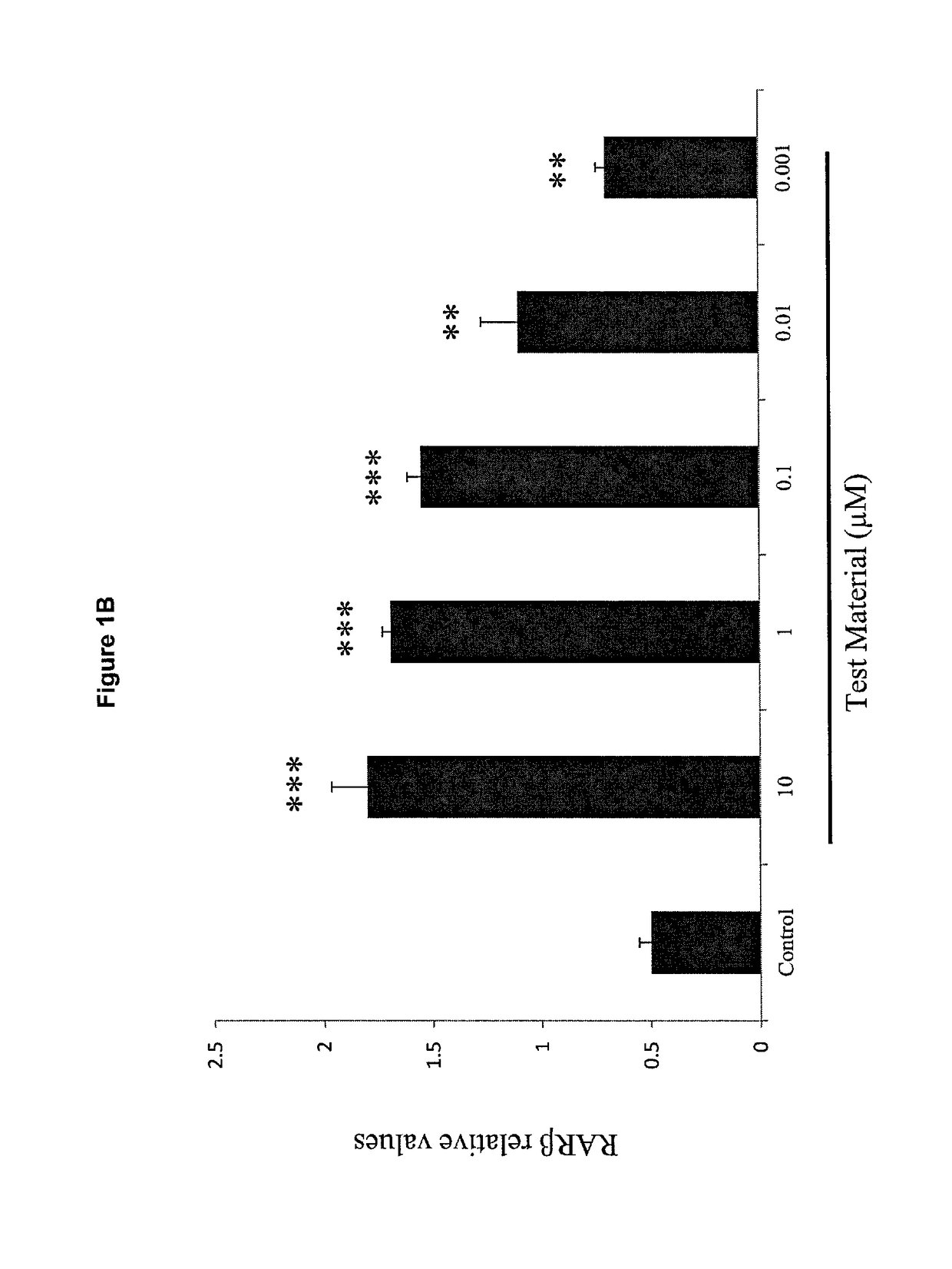 Tetrazole derivatives as cytochrome p450 inhibitors