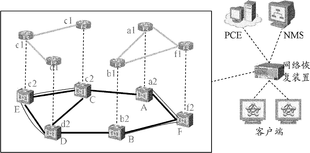 Network recovery method and device