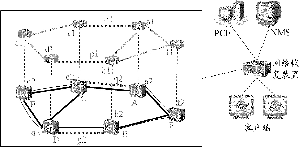 Network recovery method and device