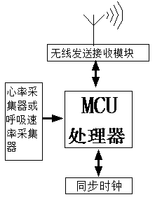 Natural wind frequency modulation air conditioner, air conditioning system and control method based on deep sleep