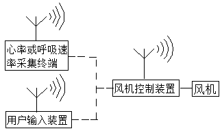 Natural wind frequency modulation air conditioner, air conditioning system and control method based on deep sleep