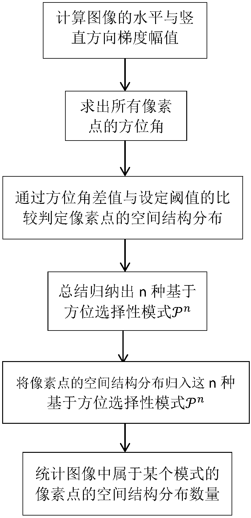 A Method of Texture Feature Extraction in Gray Image Based on Orientation Selectivity