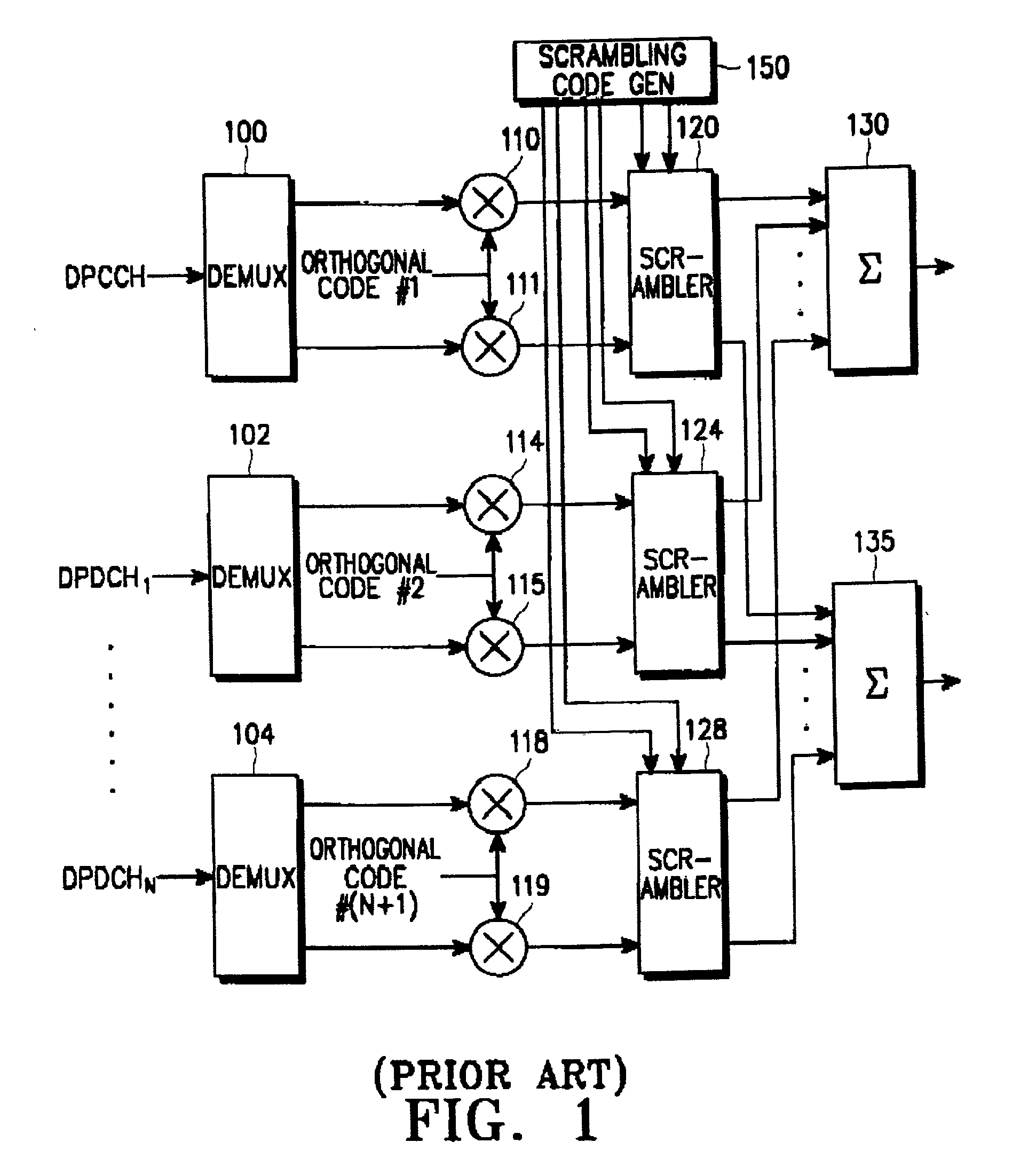 Method for communicating scrambling code ID in mobile communication system