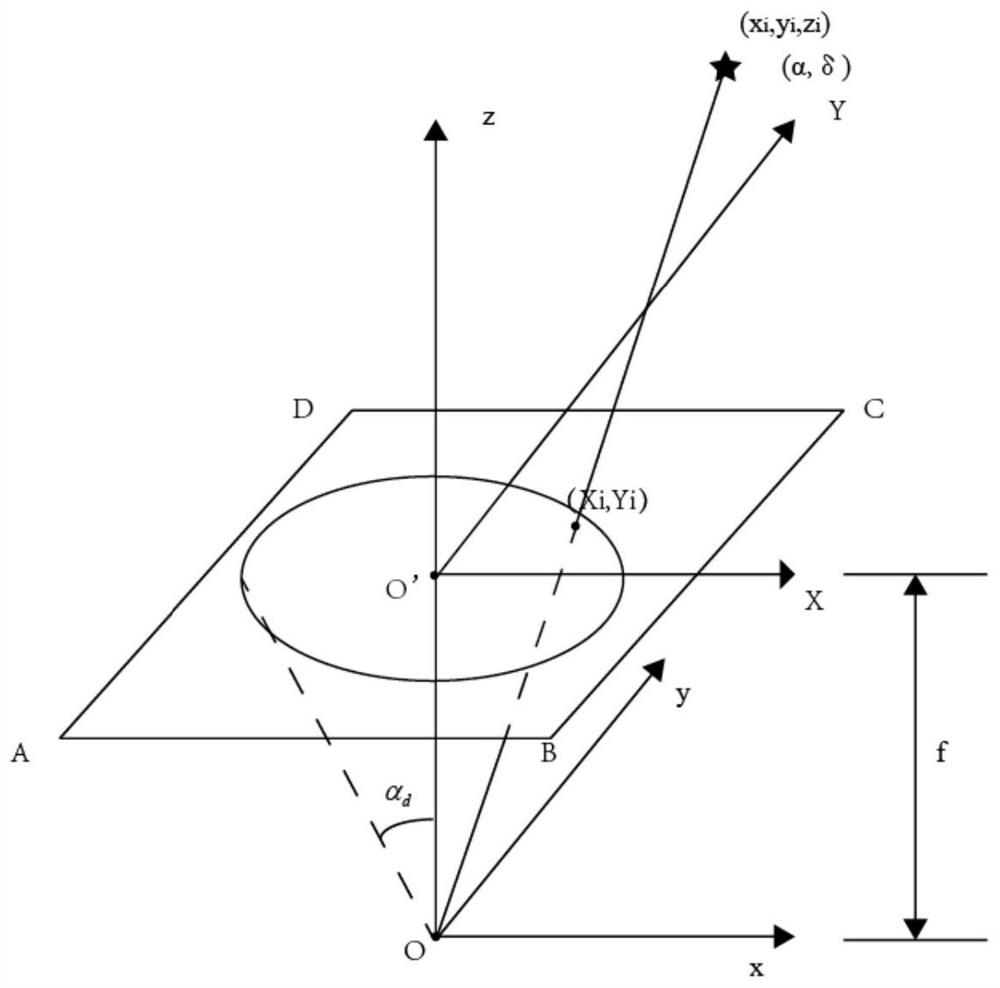 Star pattern recognition method based on radial triangle mapping matrix