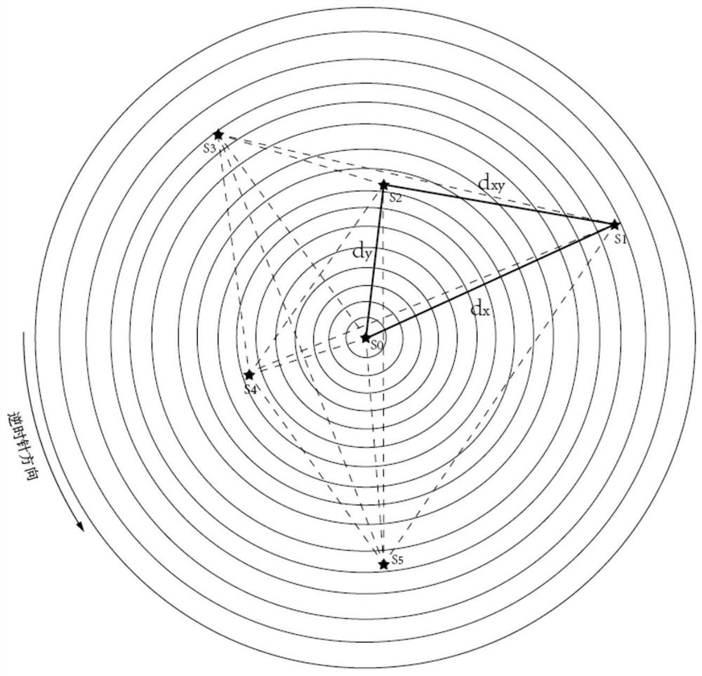 Star pattern recognition method based on radial triangle mapping matrix