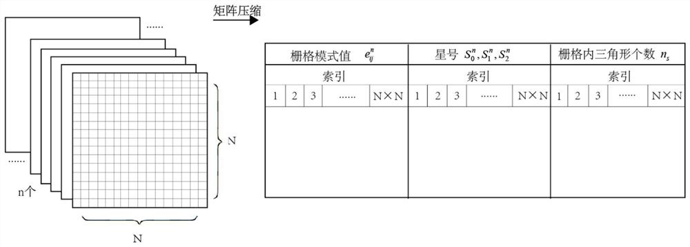 Star pattern recognition method based on radial triangle mapping matrix